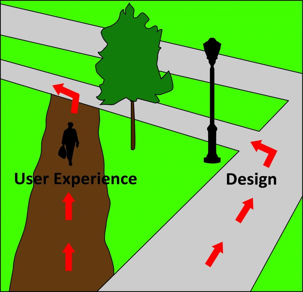 User Experience (UX)