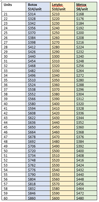 Price comparison table for Botox, Letybo, and Metox units across different quantities. Botox prices range from $314 to $860, Letybo from $210 to $600, and Metox from $168 to $480.