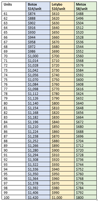 A table showing the prices of Botox, Letybo, and Metox units for different unit counts, ranging from 61 to 100 units.