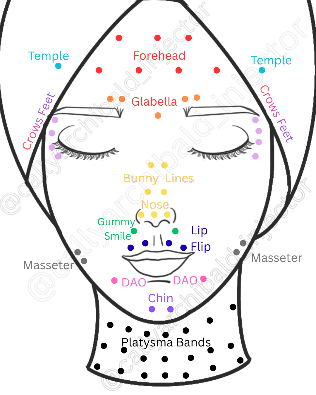 Diagram of a face showing acupressure points for a facial massage, labeled with areas like forehead, eyebrows, eyes, nose, lips, chin, and neck, with colored dots indicating specific pressure points.