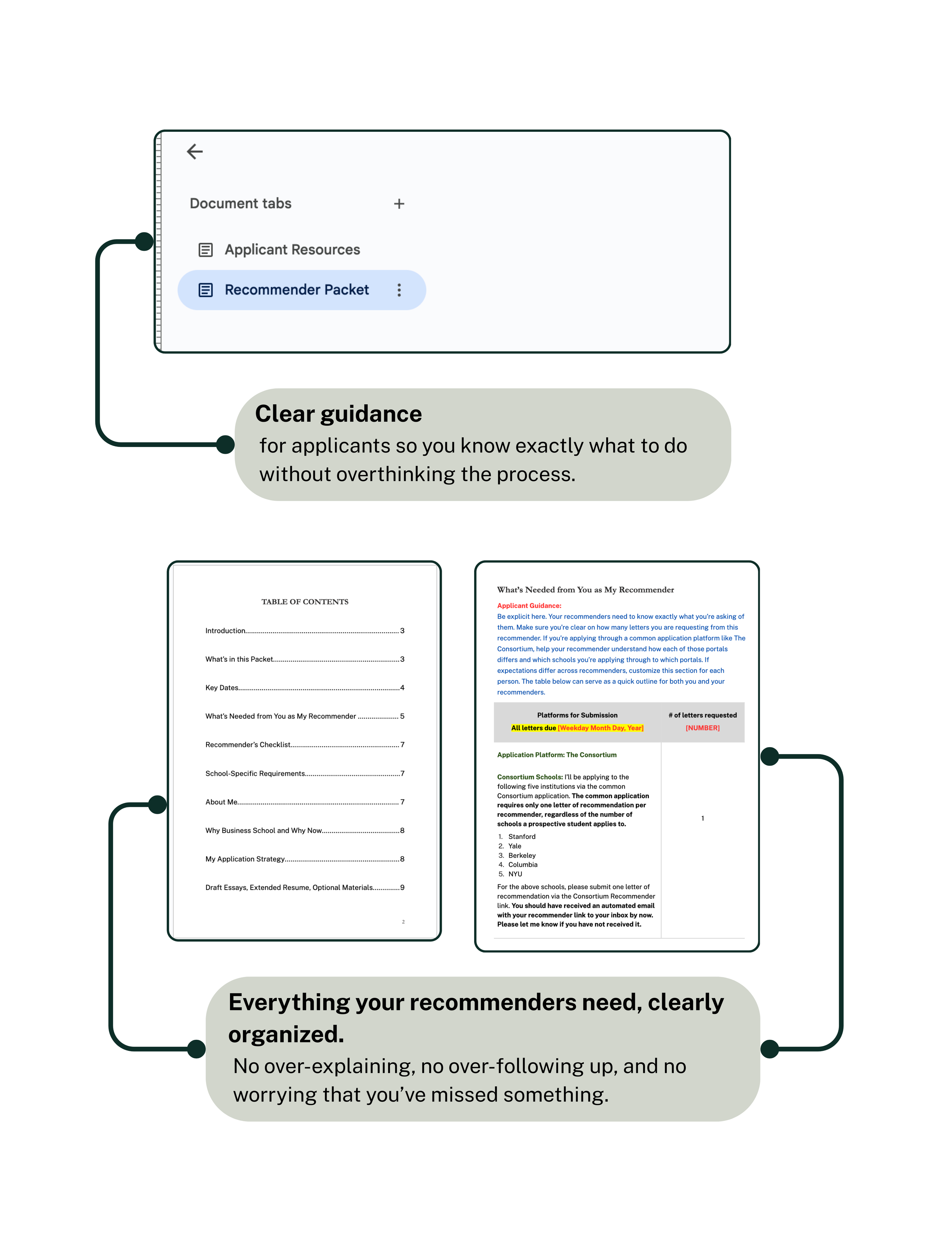 v4. Rec Packet Explainer 1.png