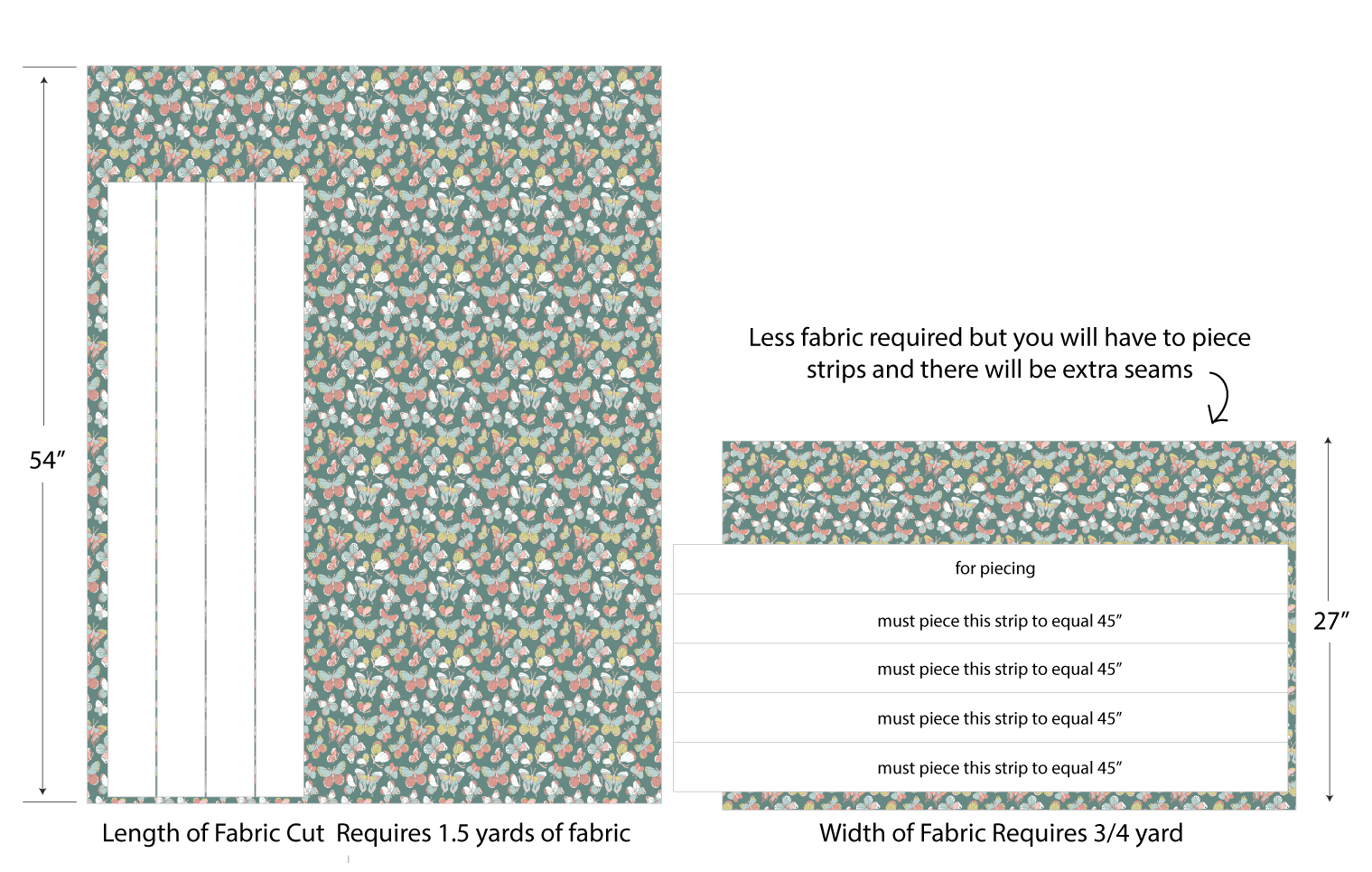 How to cut sashing strips from the teal butterfly fabric lof and wof options