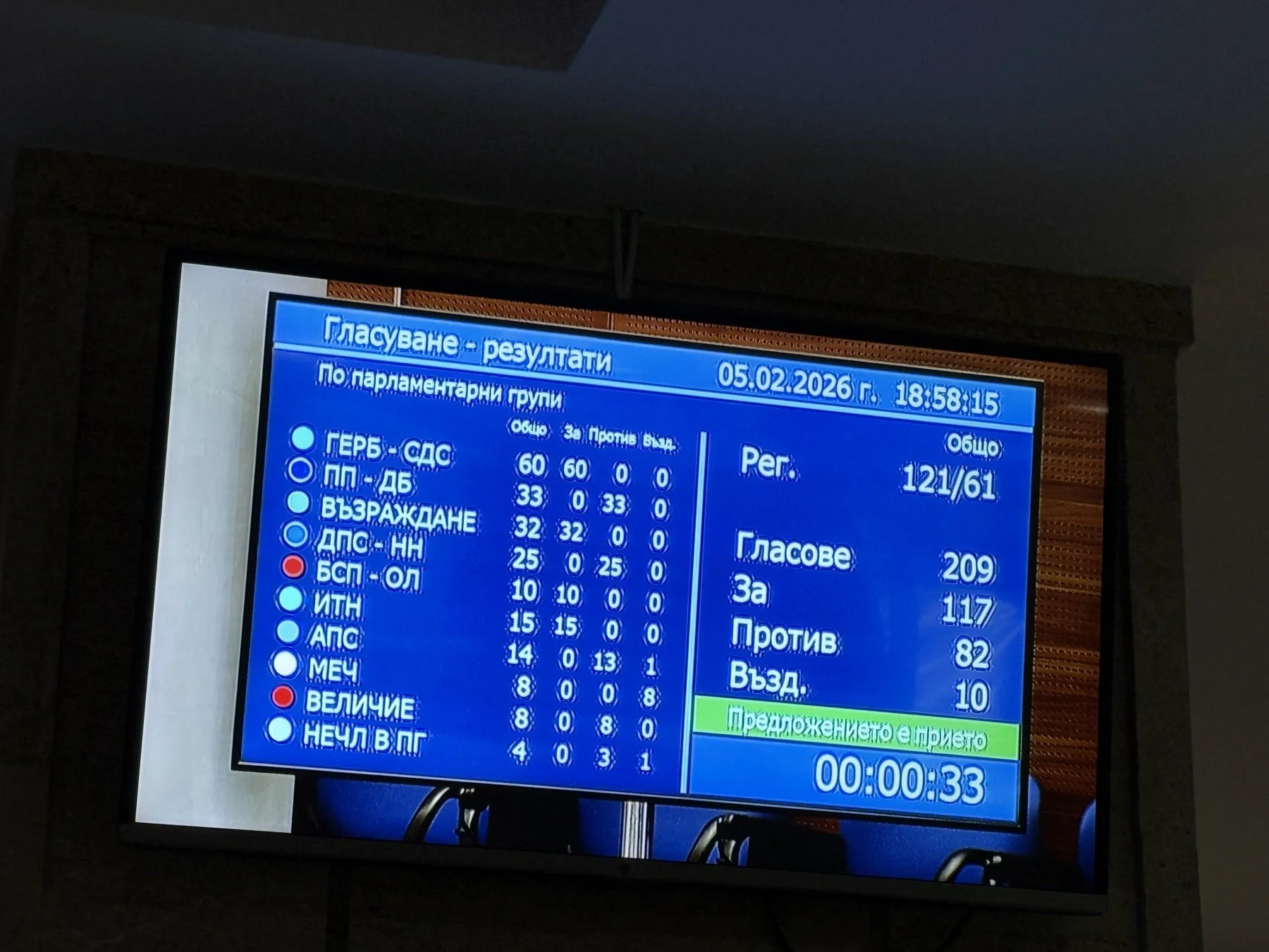 Решено: Парламентът ограничи броя на секциите за гласуване извън ЕС

