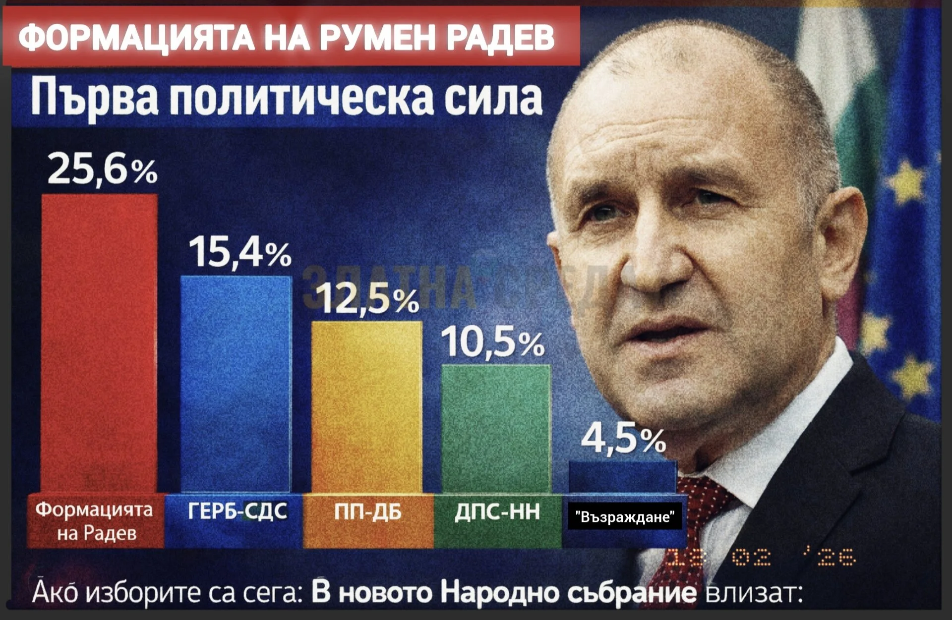 Маркет Линкс: Формацията на Румен Радев излиза начело