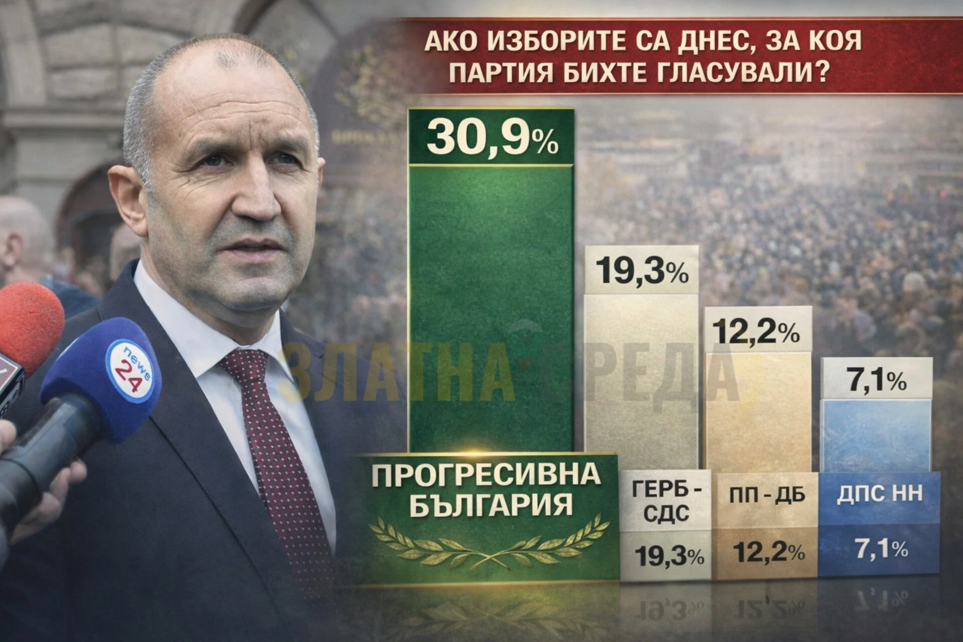 СОВА ХАРИС: Шест партии влизат в следващия парламент, формацията на Радев води убедително

