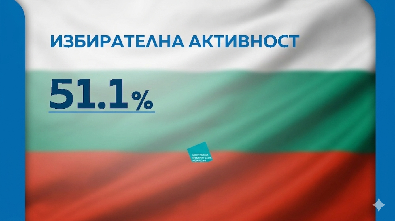 ЦИК: Избирателната активност на вота на 19 април е била 51.11%