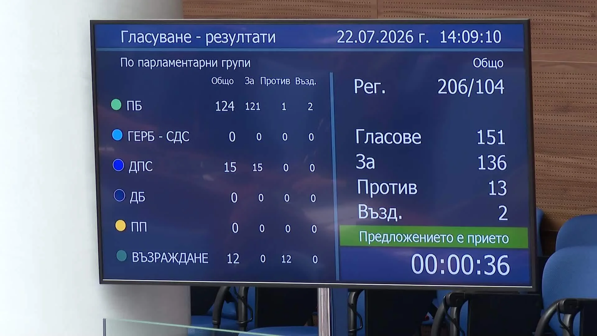 Парламентът одобри разполагането на американски самолети-цистерни в авиобаза „Безмер“

