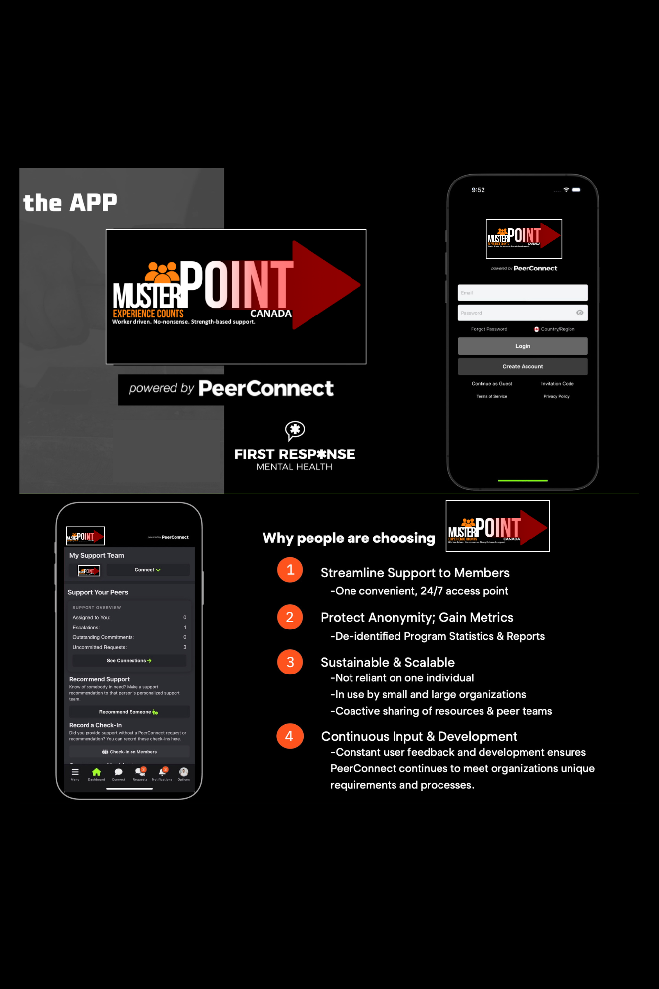 A presentation slide showcasing an app called 'Mister Point Canada,' powered by PeerConnect, designed to support mental health workers. The slide highlights the app's features including streamlined support, anonymity, scalability, and continuous development, with screenshots of the login screen and support team interface.