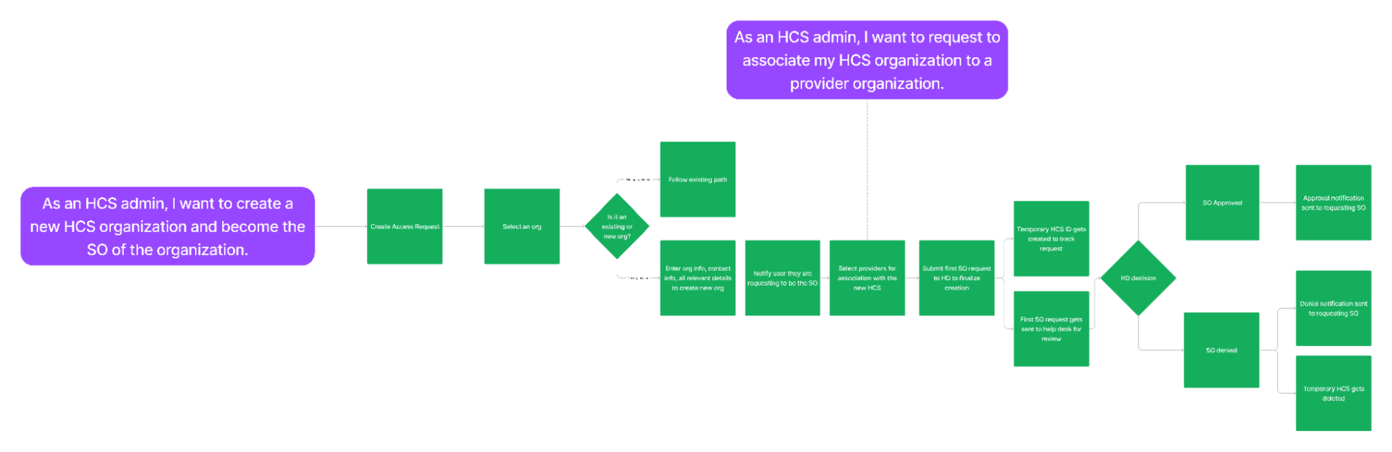 Towers Built on Sand - Part 2