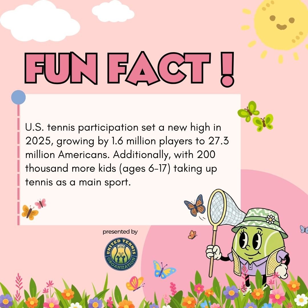 🎾Fun Fact Friday!🎾

The tennis boom is real! 🚀 Tennis participation hit an all-time high, with 27.3 million Americans hitting the courts including 200,000 more kids choosing tennis as their absolute favorite sport!

We love seeing the game grow, a