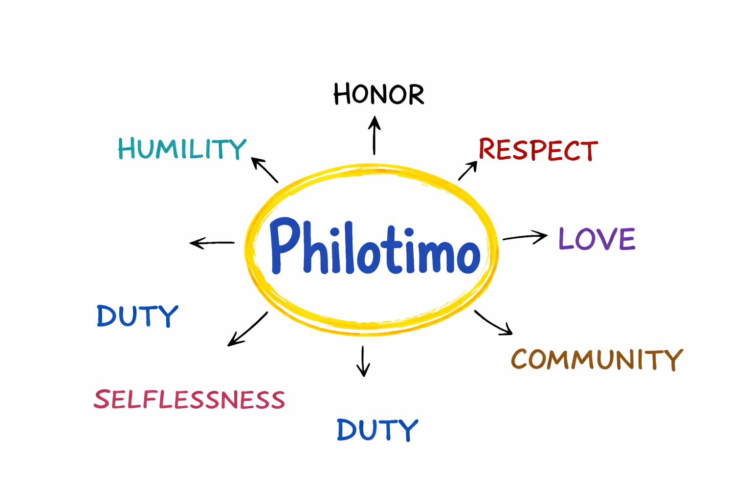Philotimo