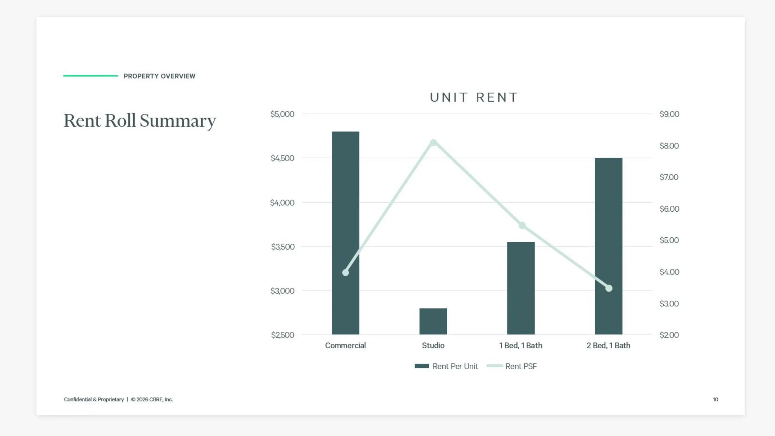CBRE Proposal Deck 2026 _page-0009.jpg
