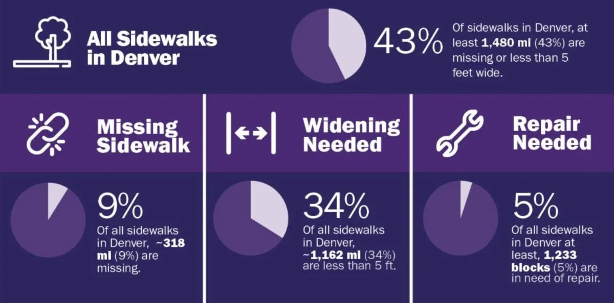 Sidewalk Implementation Plan (SIP)