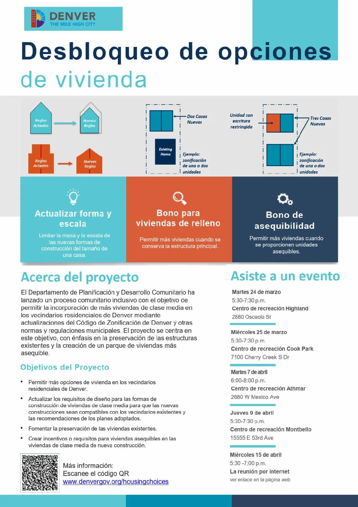 Unlocking Housing Choices Project