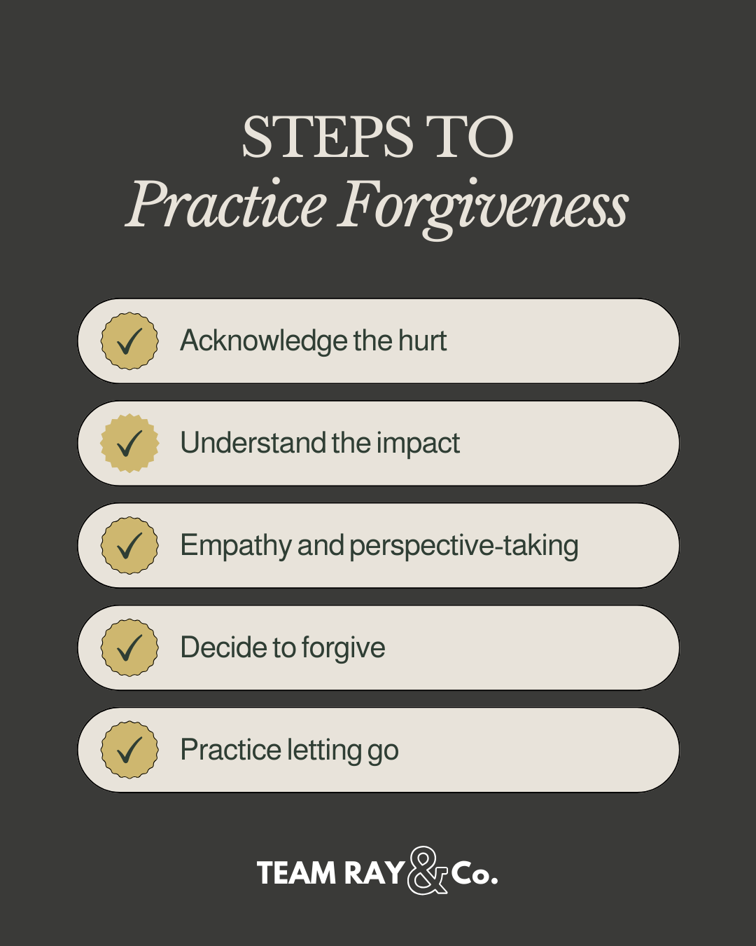 Steps to Practice Forgiveness graphics