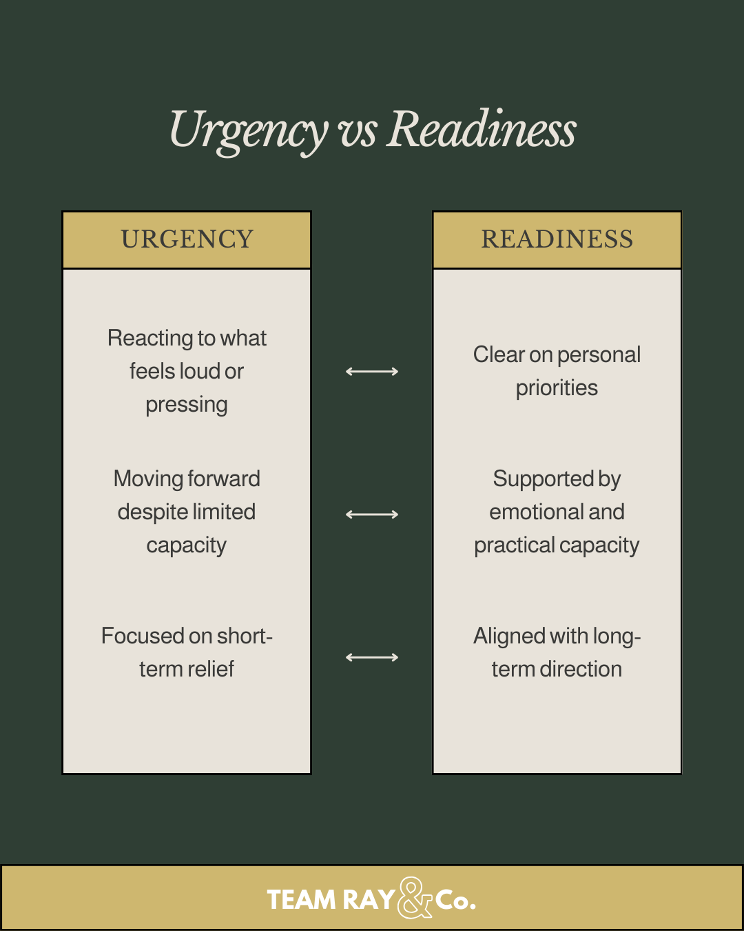 Urgency vs Readiness graphics