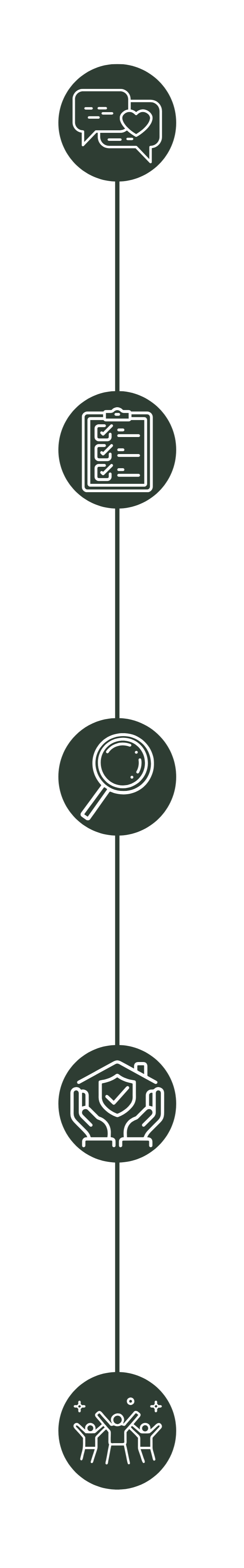 Icons representing communication, checklist, magnifying glass, security, and celebration, arranged vertically.