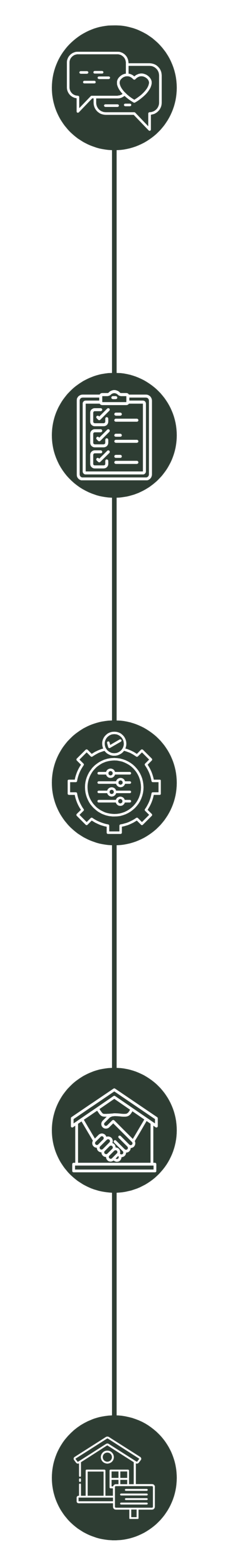 A vertical infographic with five icons representing communication, checklist, settings, partnership, and house with a message icon.