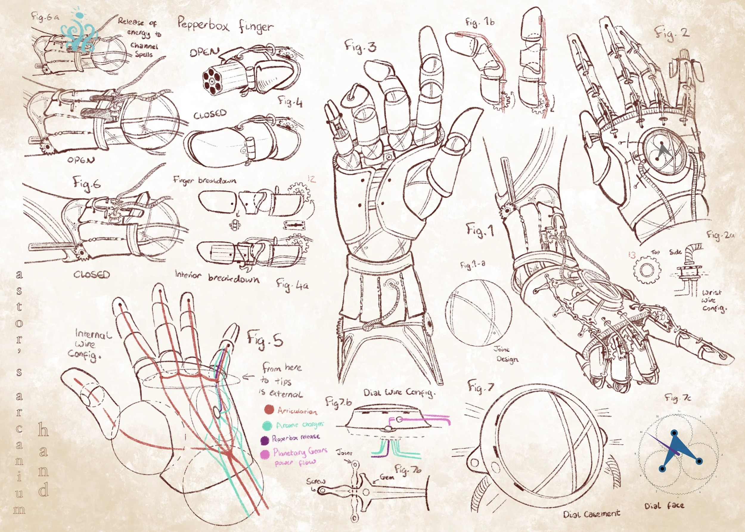 A prosthetic arm prop design for the project “The Anarchist”