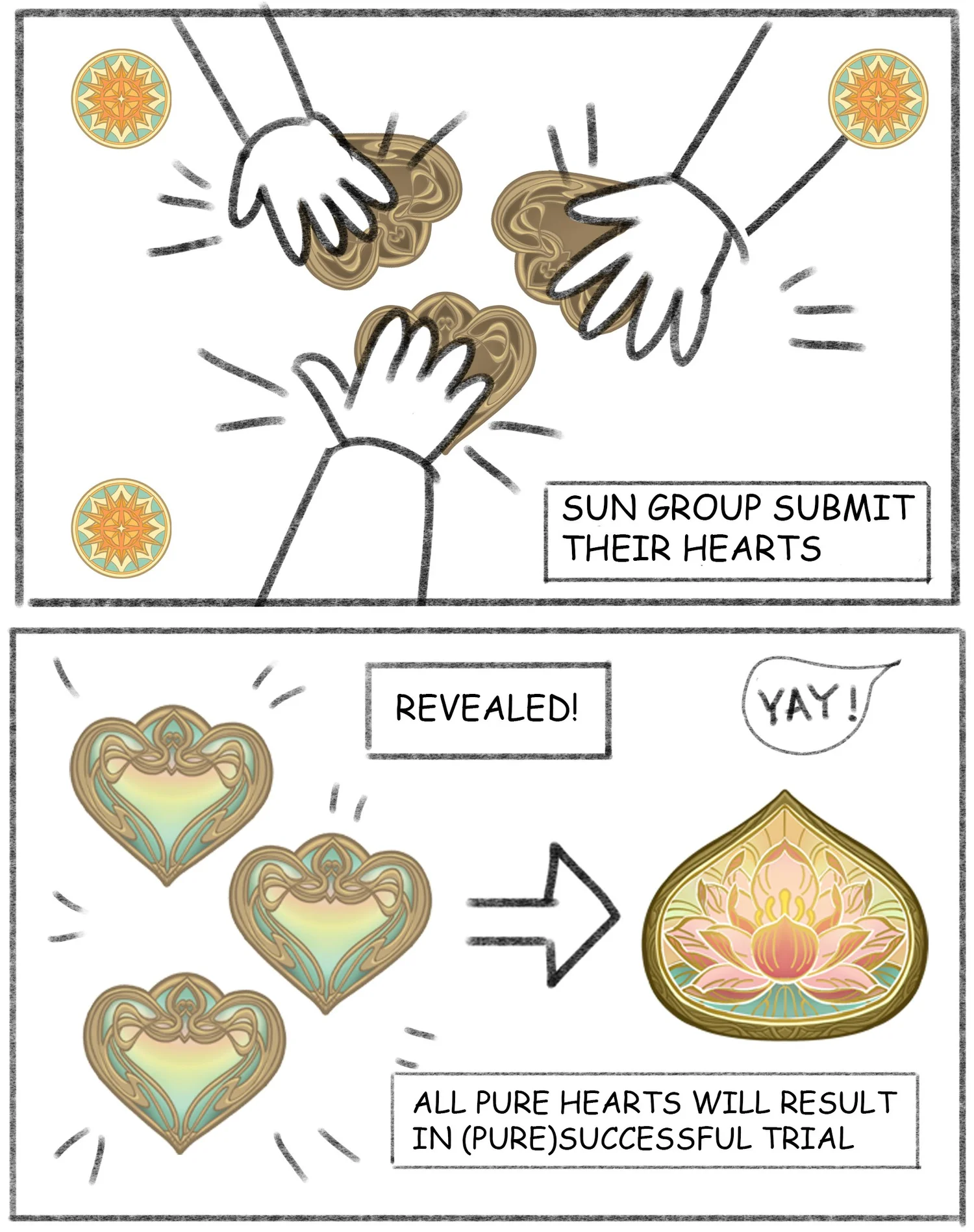 How to play Trial of Lotus — comic page 3 of 15