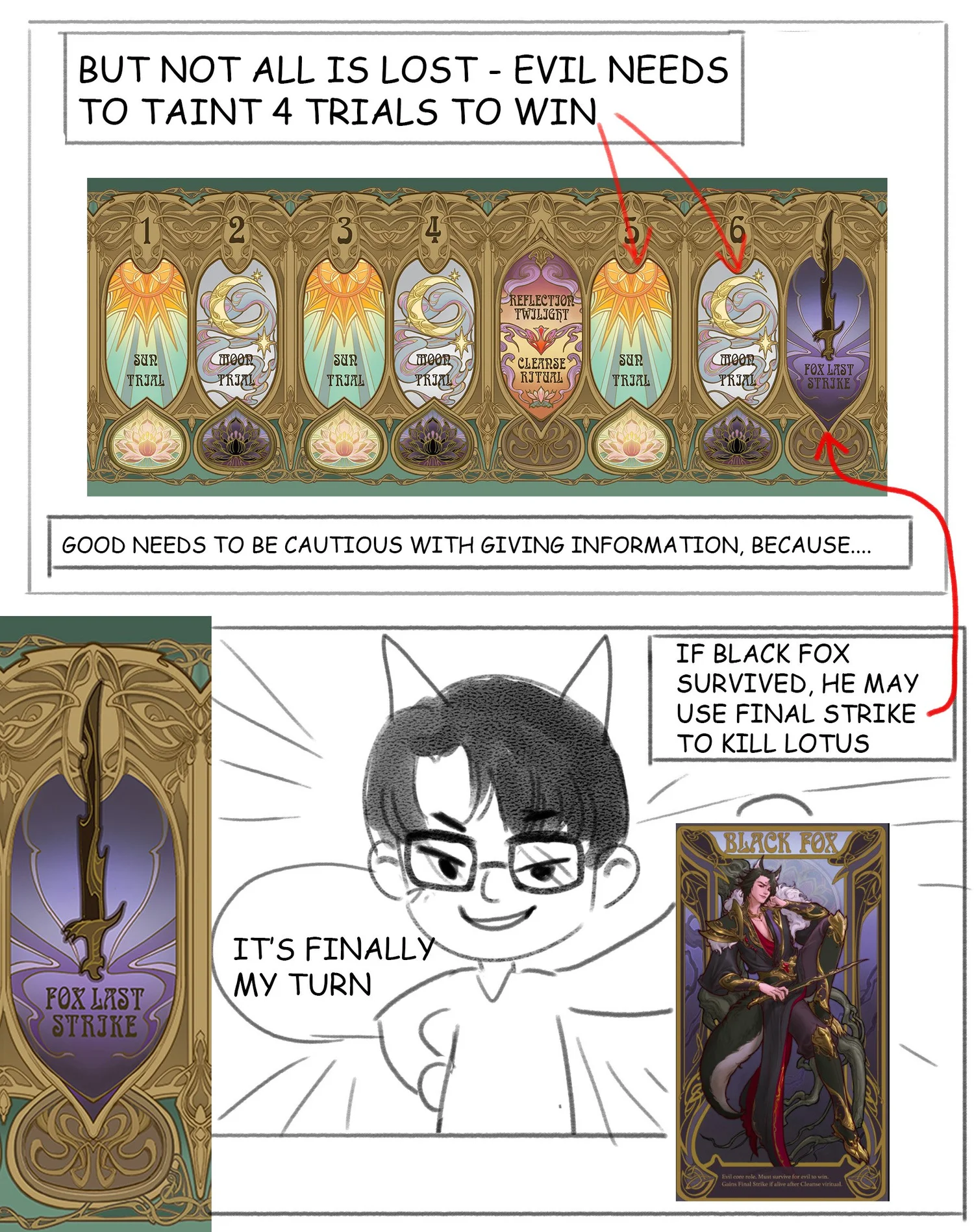 How to play Trial of Lotus — comic page 13 of 15