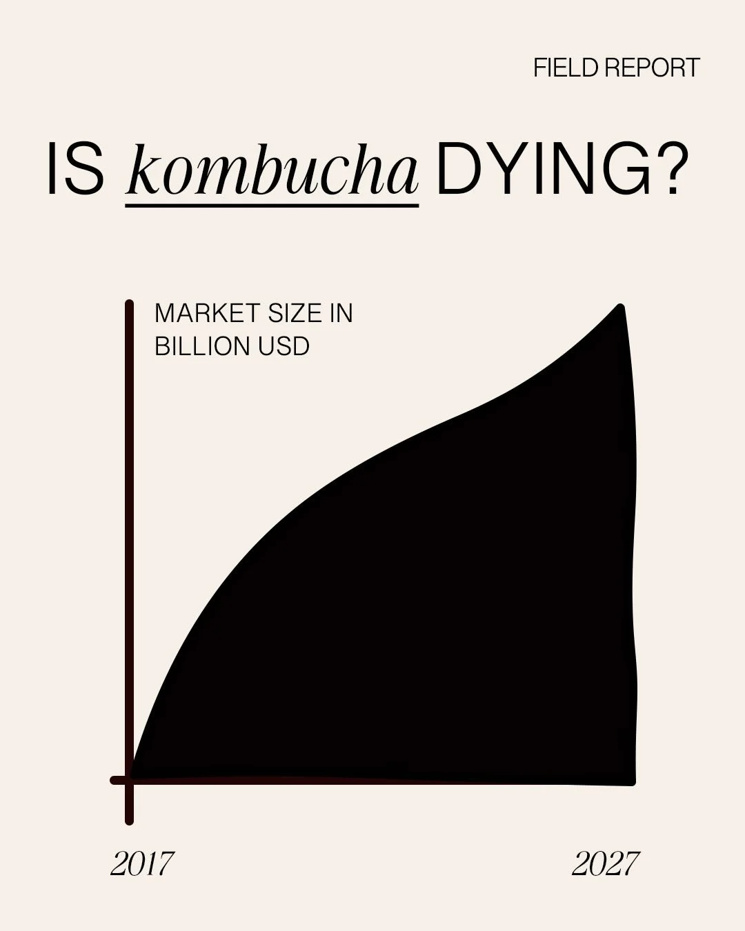 Kombucha may not feel ubiquitous anymore &mdash; but that may be a marketing problem. The category has grown steadily over the past decade, even if at a slower pace, and is projected to reach $2.8 billion by 2027. 

That deceleration doesn&rsquo;t si