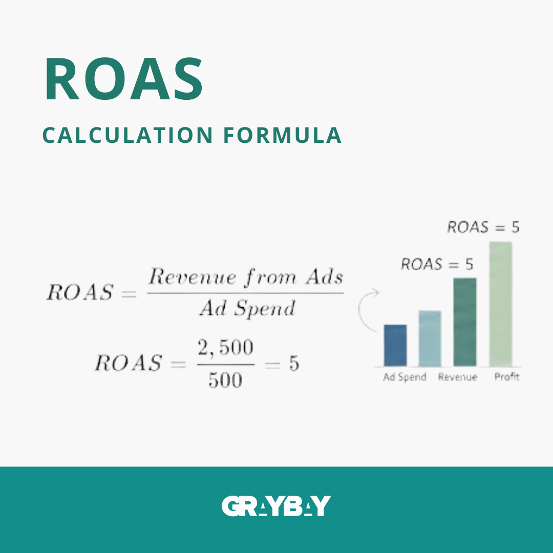 ROAS Calculation