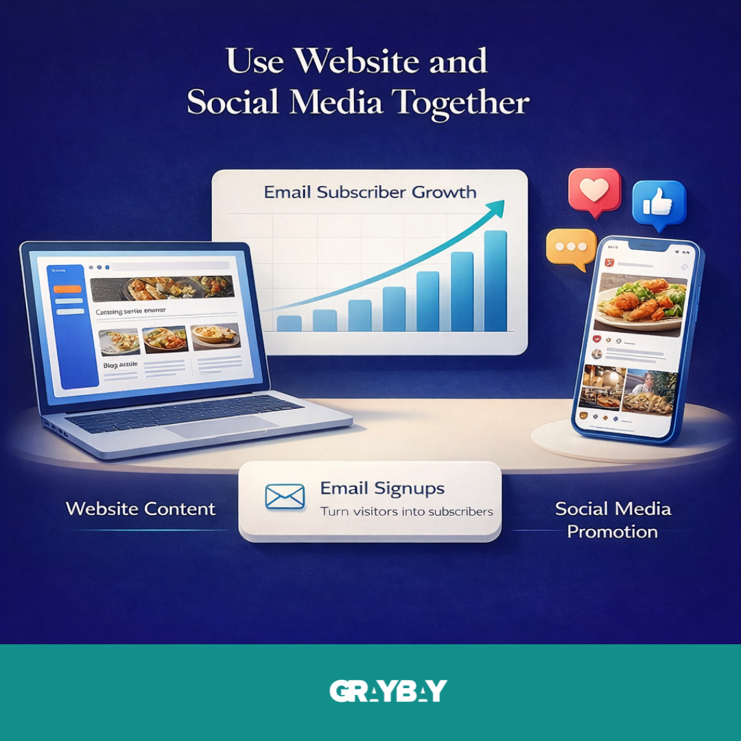 Use Website and Social Media Together