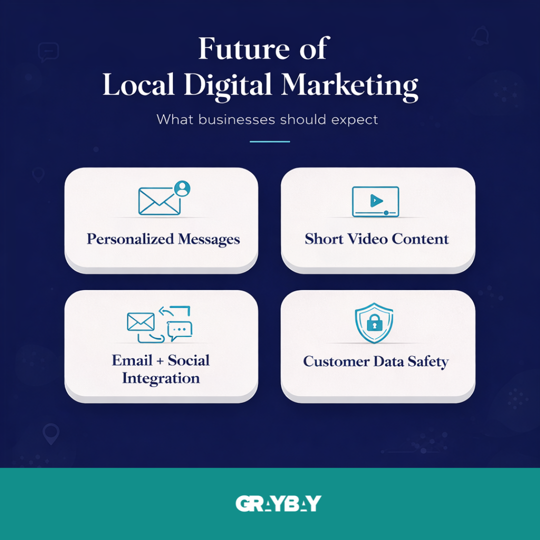 Future of Local Digital Marketing