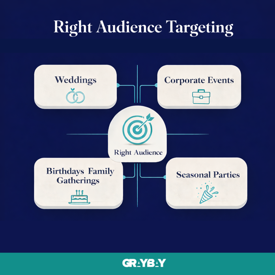 Wrong Audience Targeting