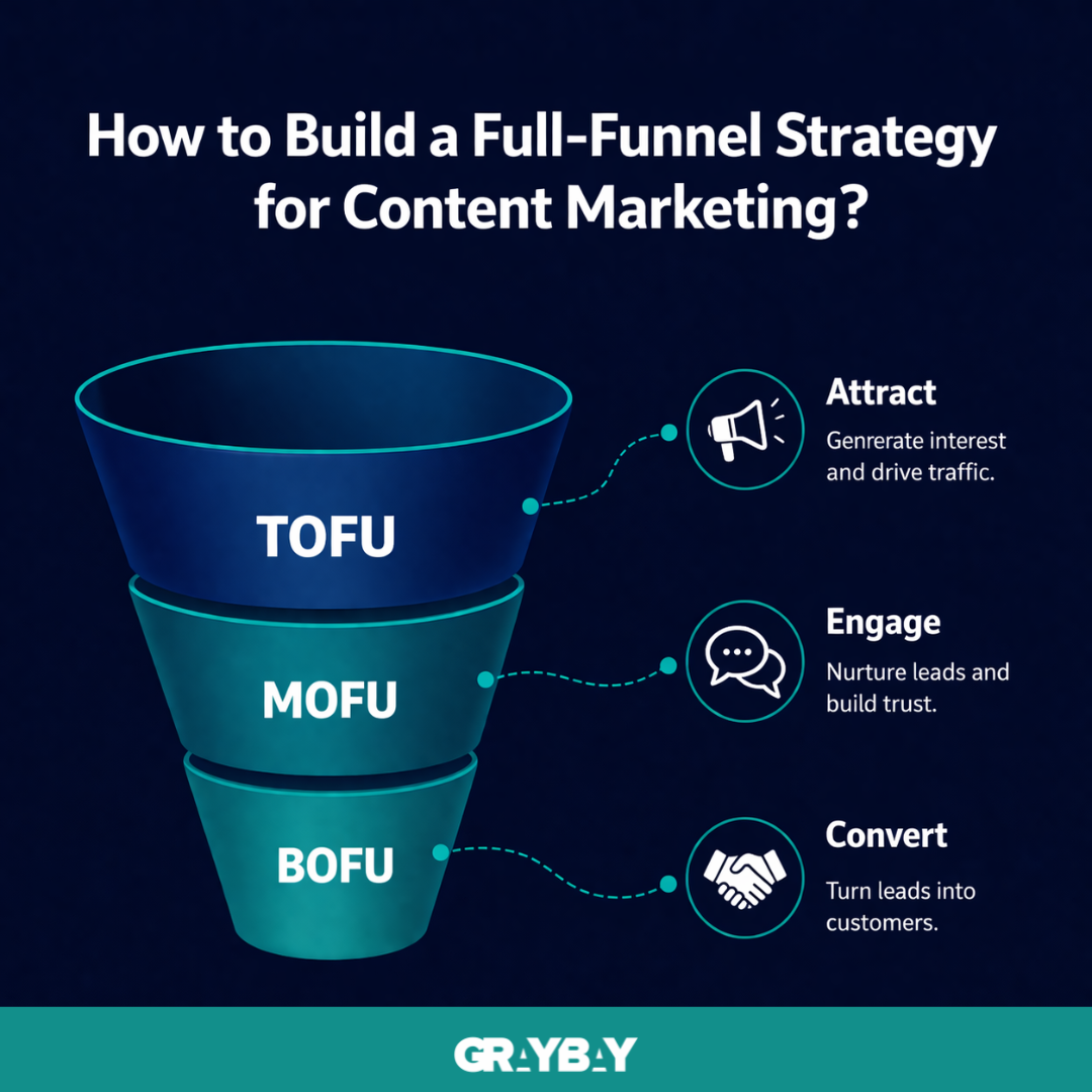 Full Funnel Strategy