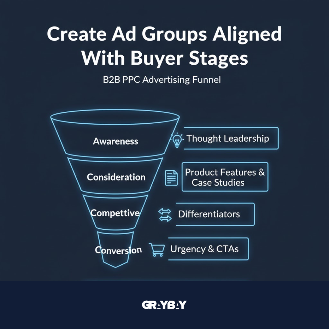 Create Ad Groups Aligned With Buyer Stages