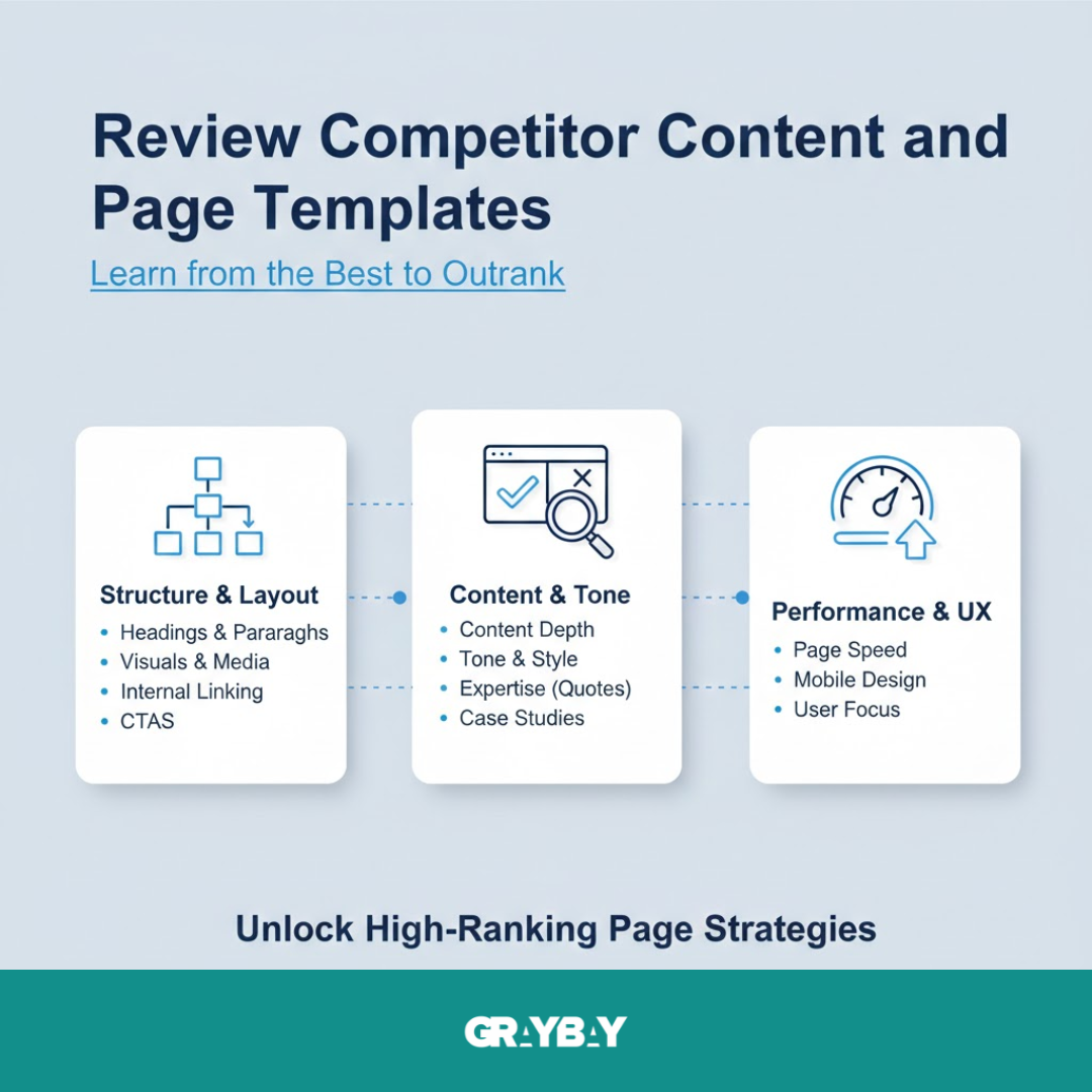 Review Competitor Content and Page Templates