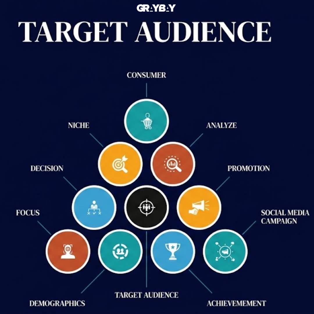 Define Your Audience