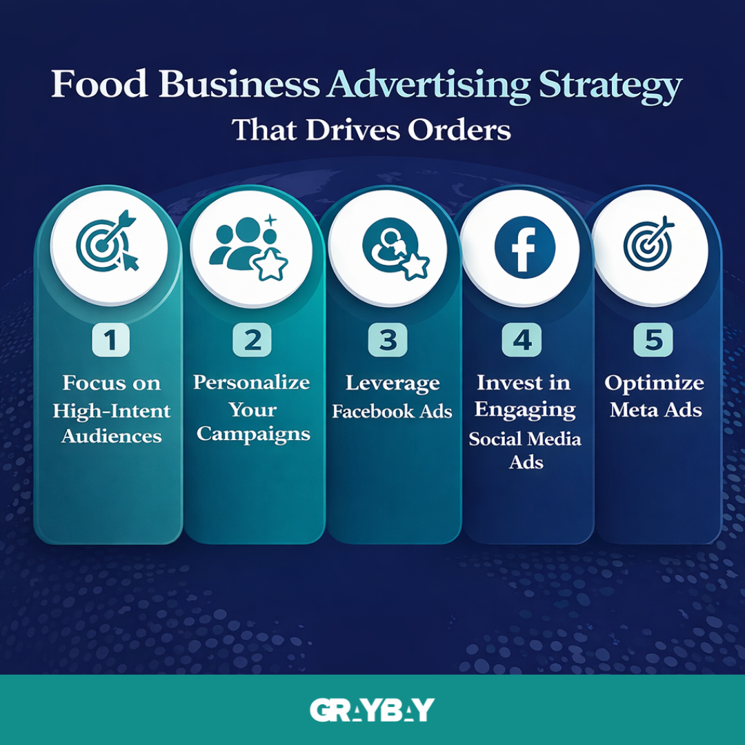 Food Business Advertising Strategy  That Drives Orders