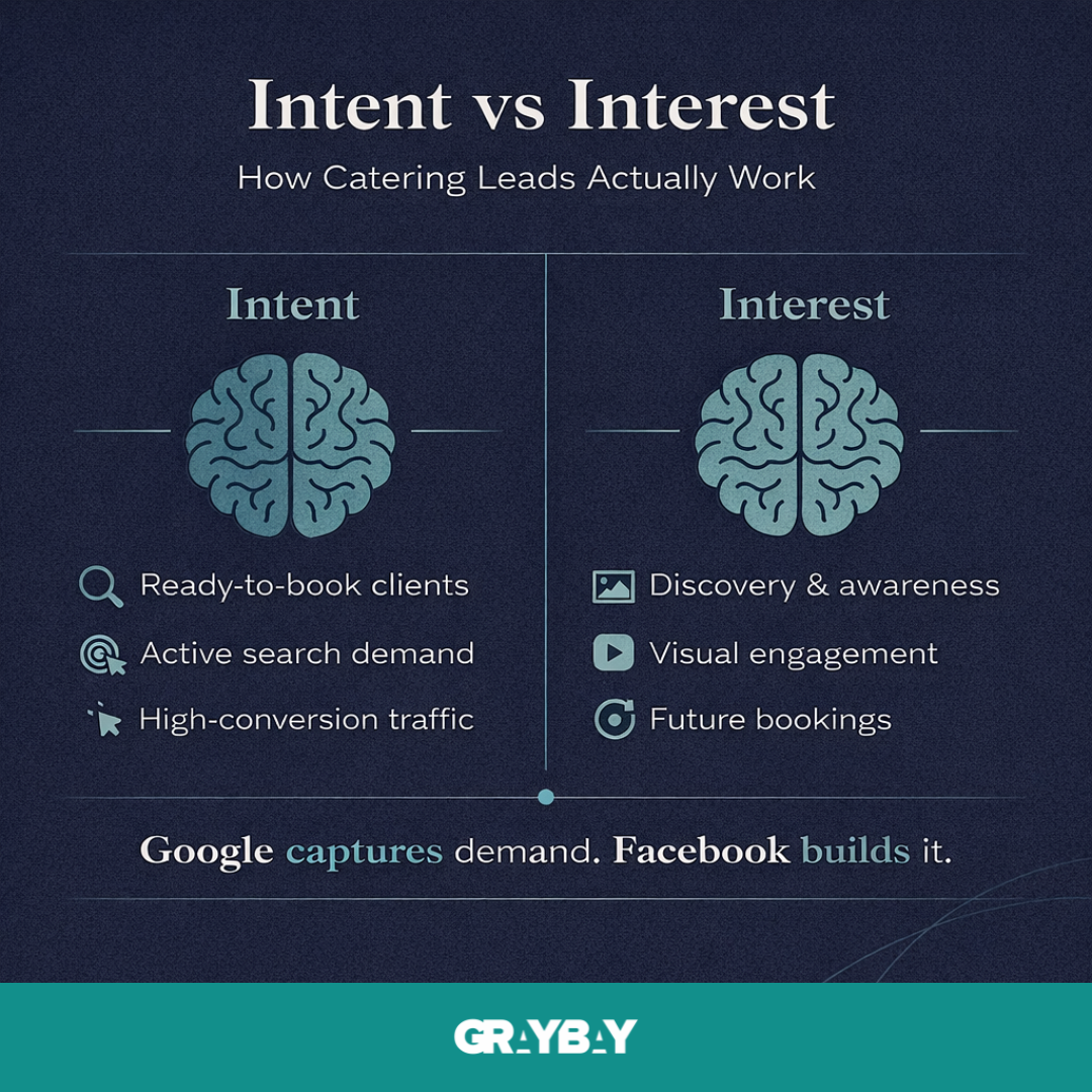 Intent vs Interest