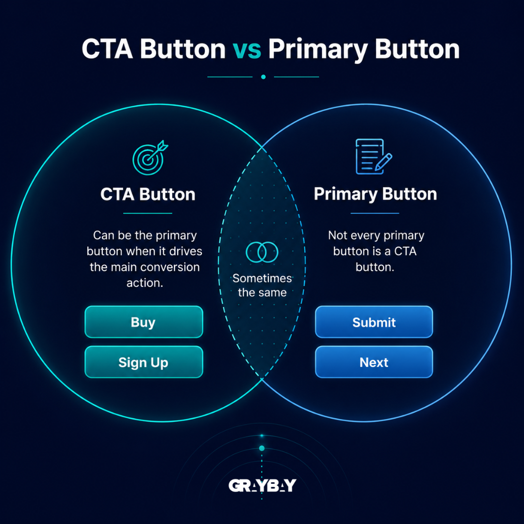 Add intentional conversion points