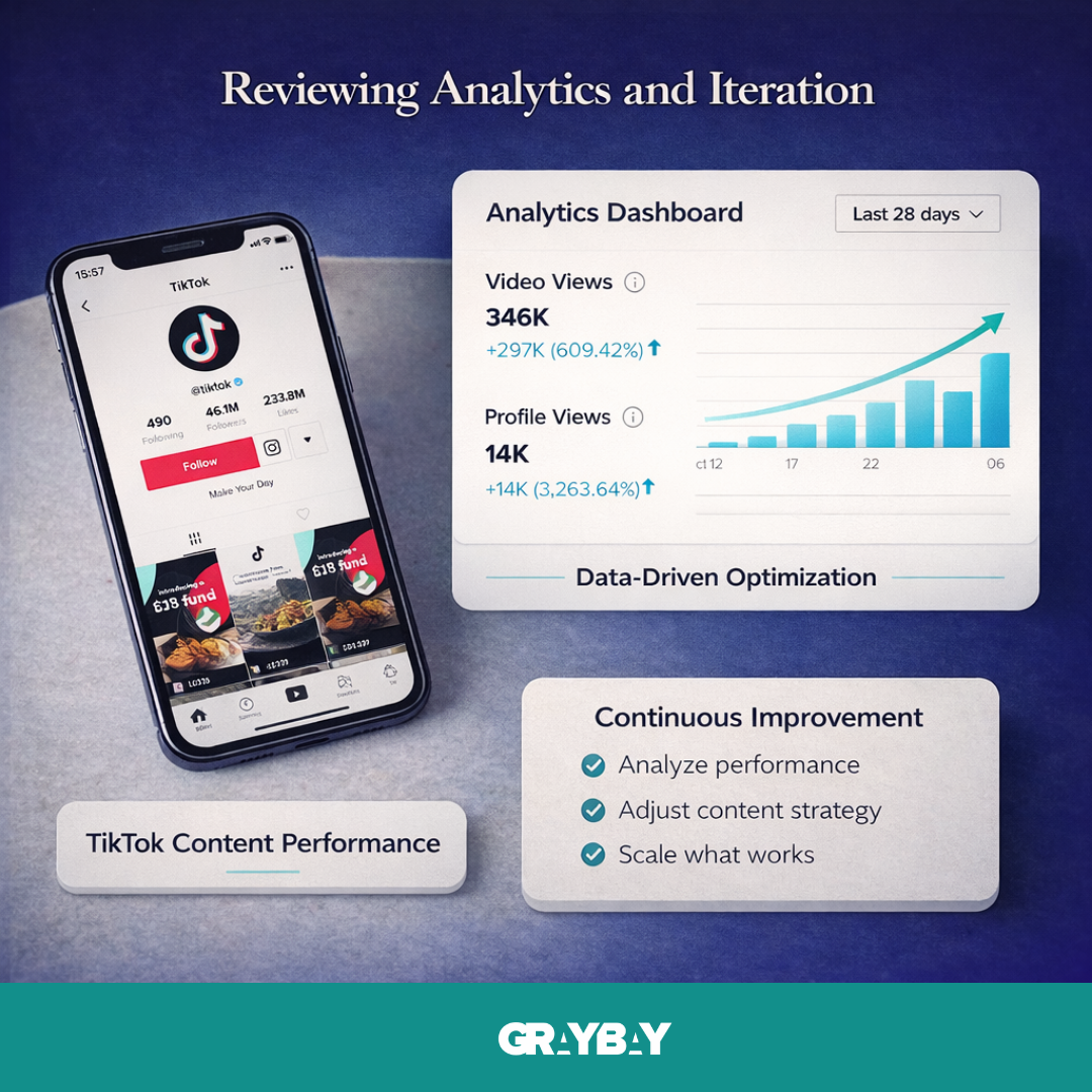 Reviewing Analytics and Iteration