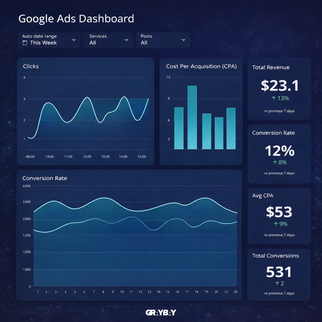 Create or Log in to Your Google Ads Account