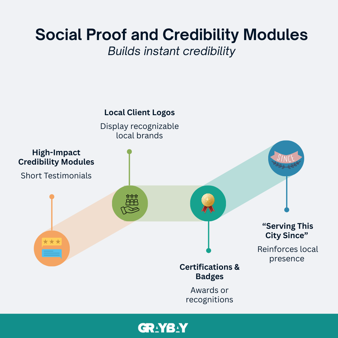 Social Proof and Credibility Modules