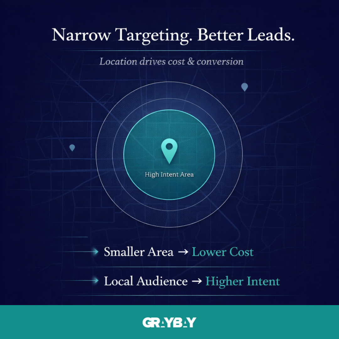 Target Location