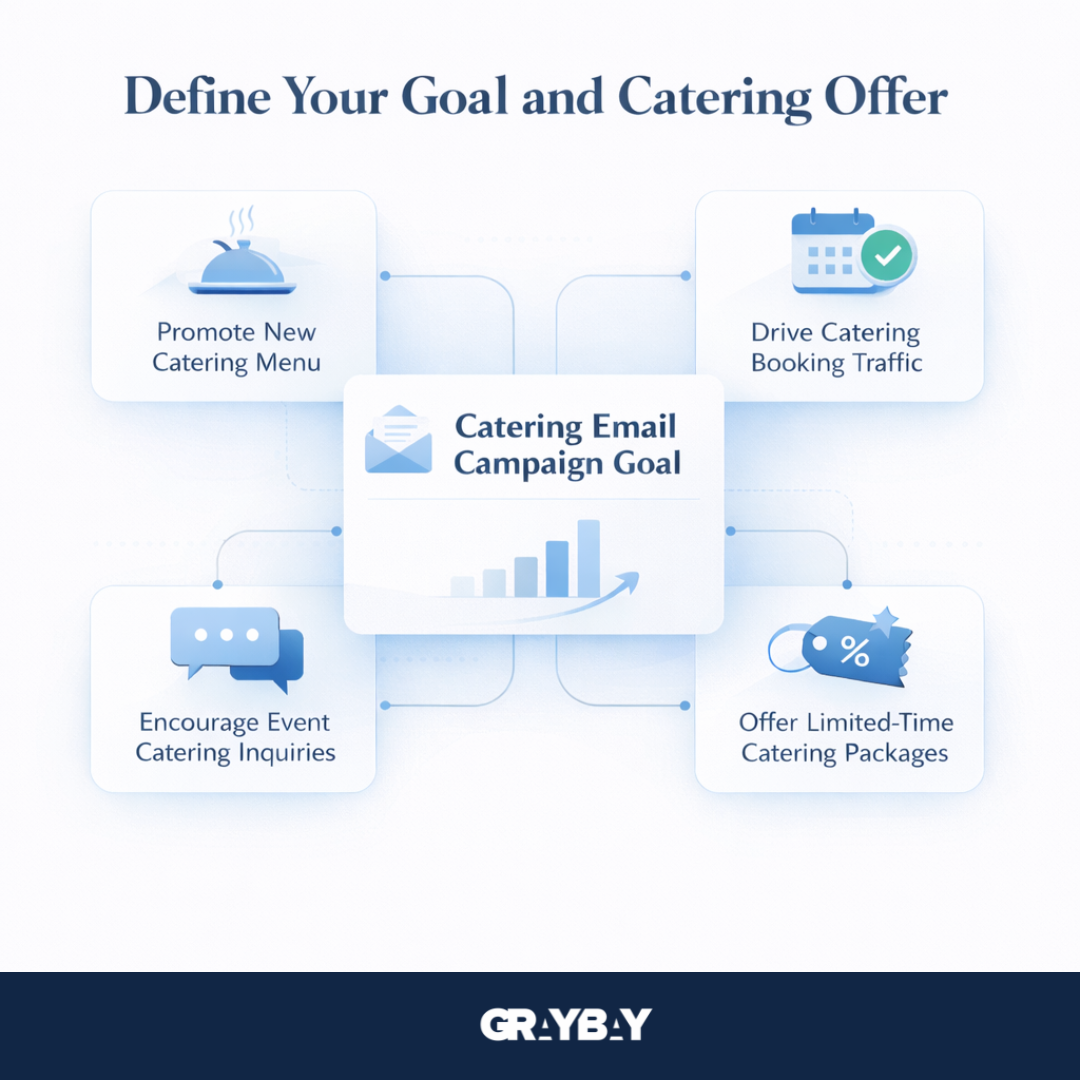 Define Your Goal and Catering Offer.png