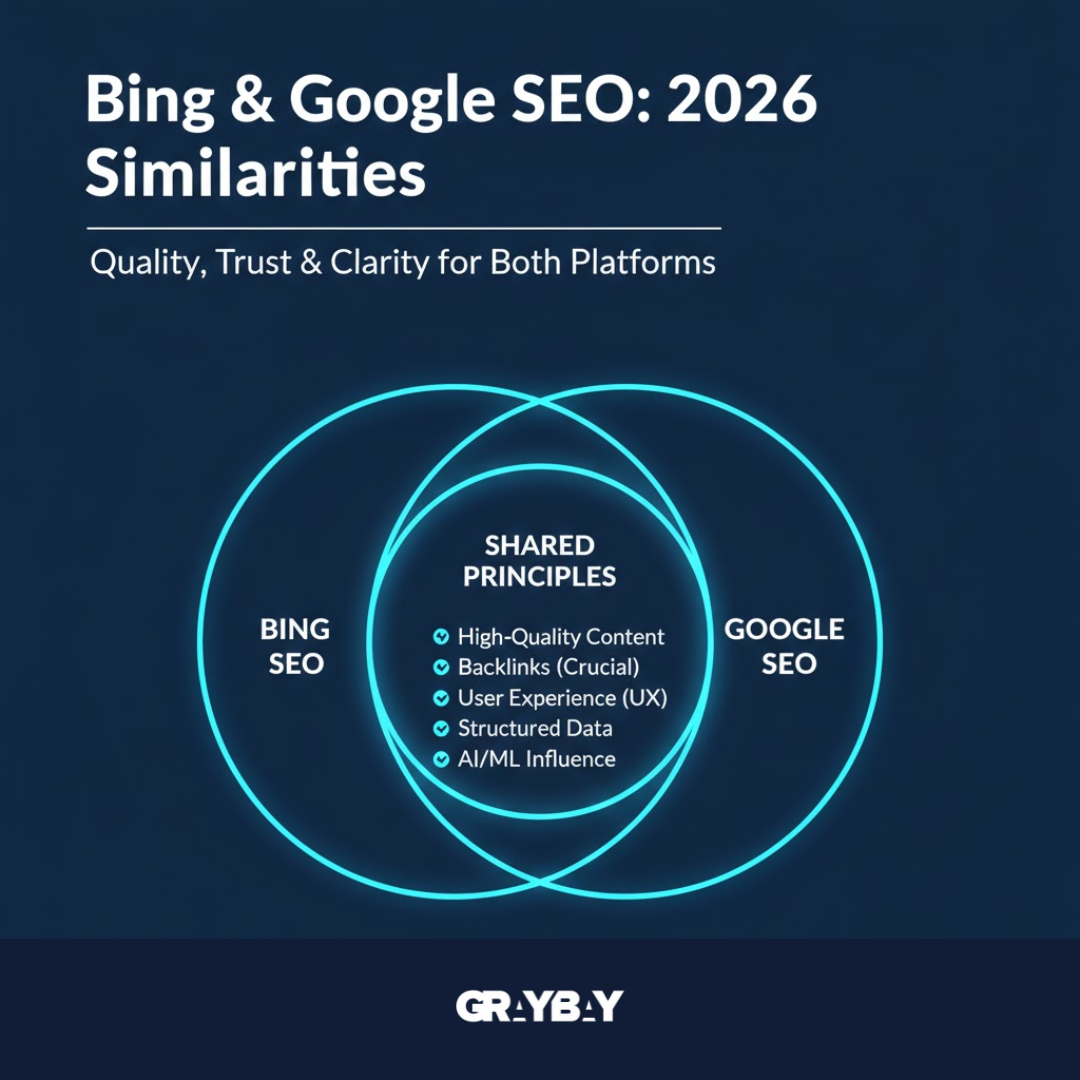 Similarities Between Bing and Google SEO in 2026