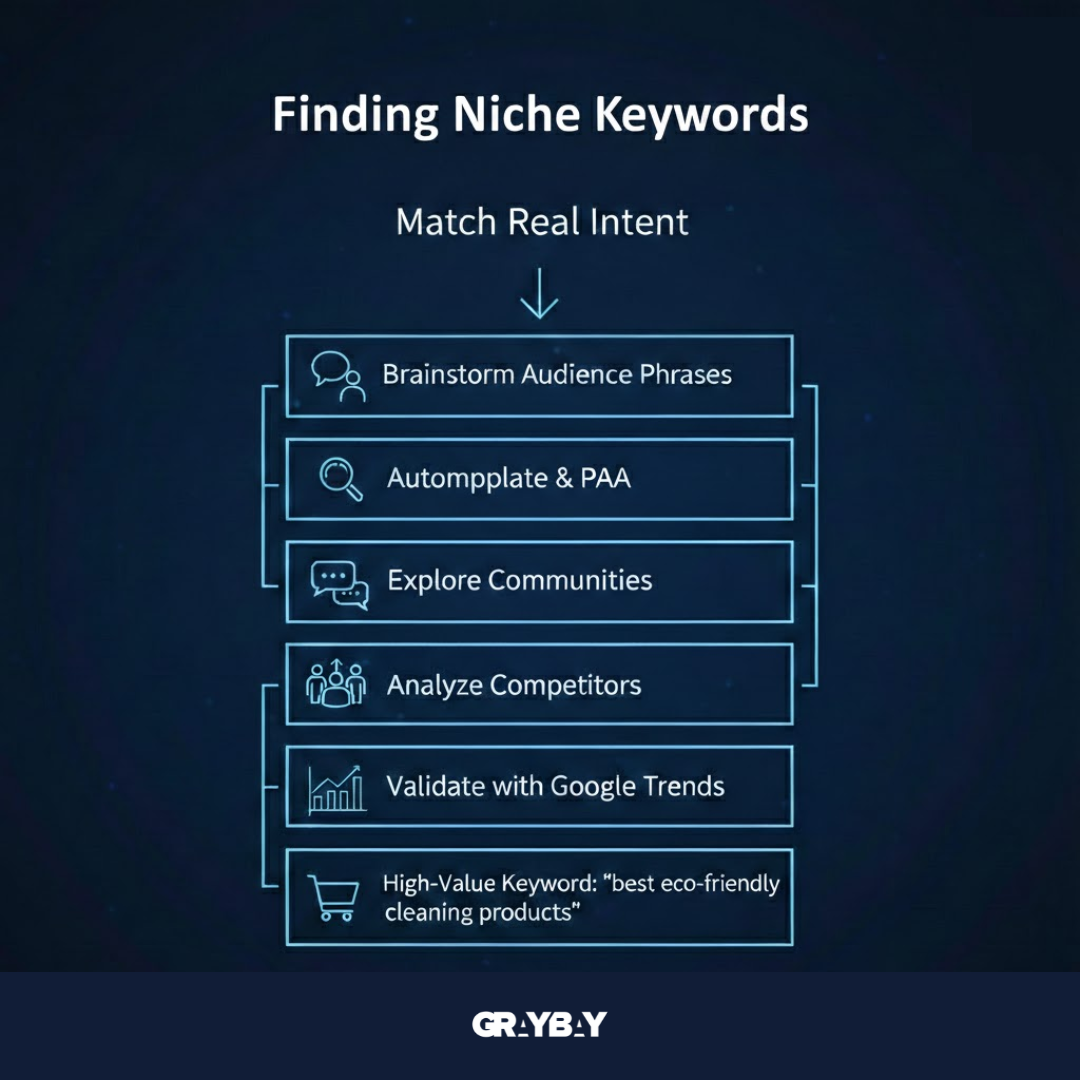 Start by Finding Niche Keywords That Match Real Intent
