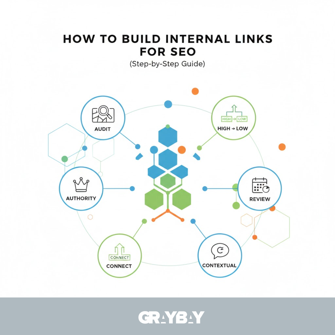 How to Build Internal Links for SEO