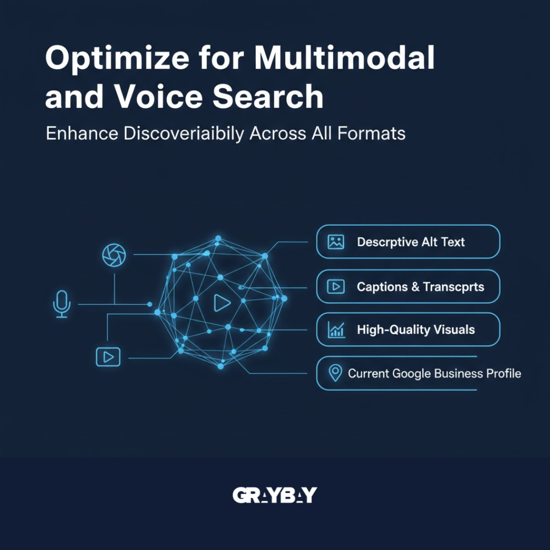 Optimize for Multimodal and Voice Search