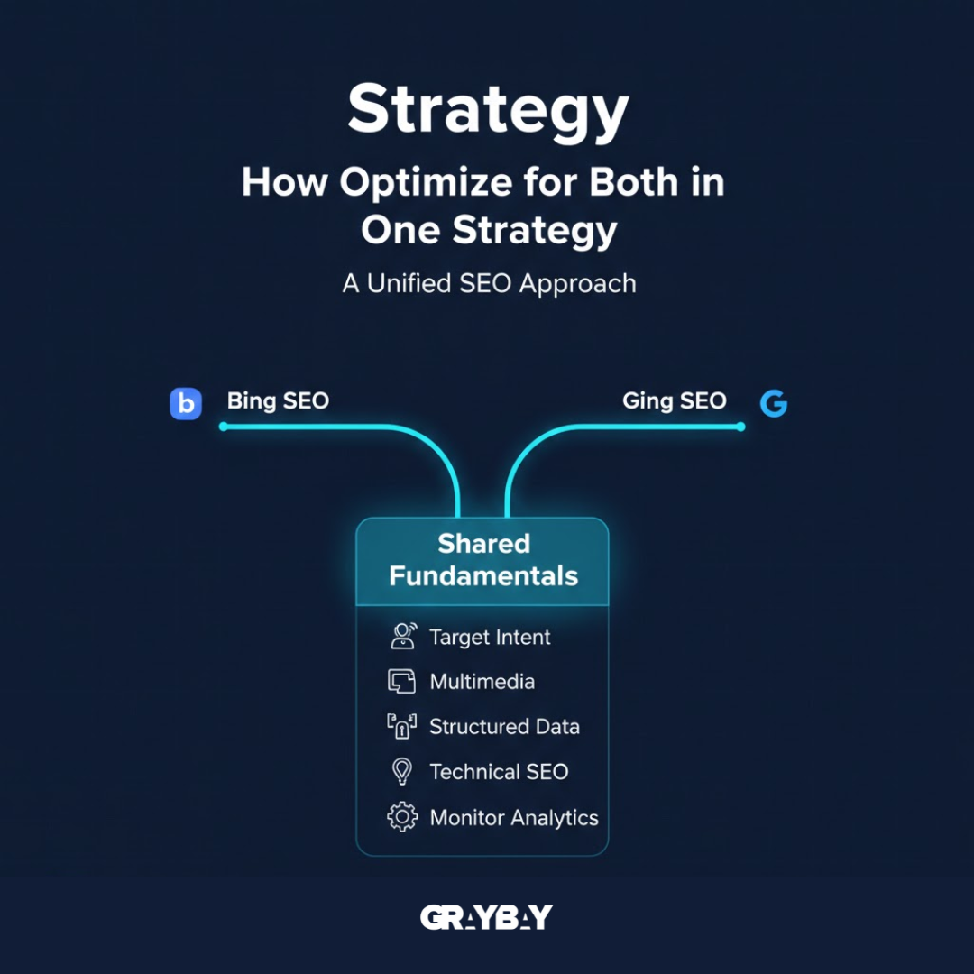 How to Optimize for Both in One Strategy