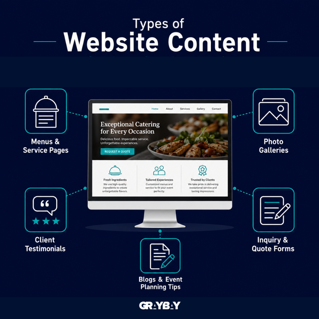 Website Content & Landing Pages