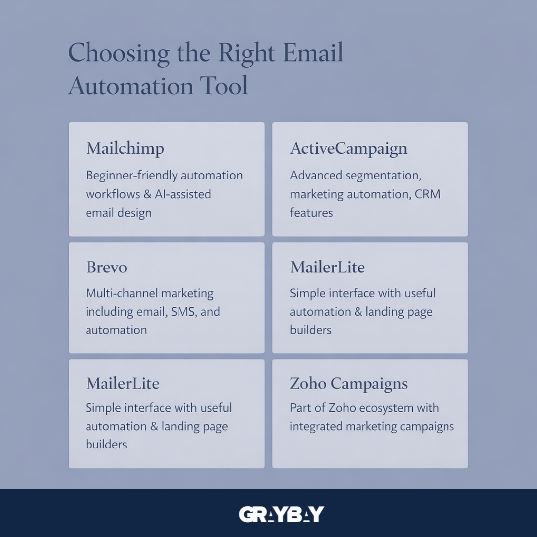 Choosing the Right Email Automation Tool.