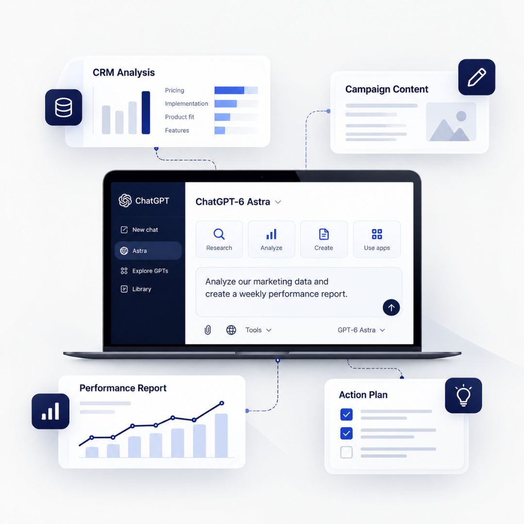 4. Automate a Weekly Marketing Performance Report